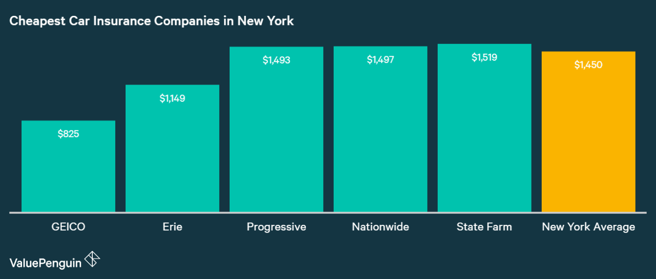 Car insurance in ny