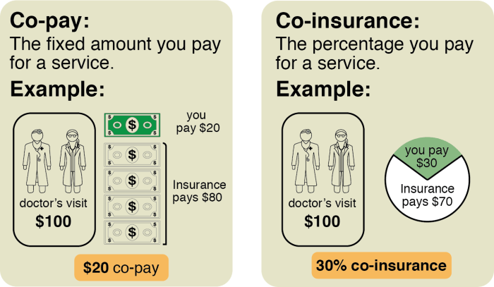 How does company health insurance work