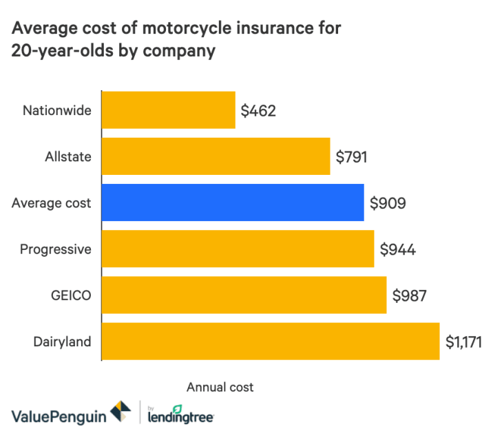 Olds cheapest expensive