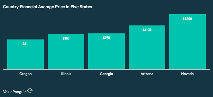 Financial country insurance discounts coverage handful include these their