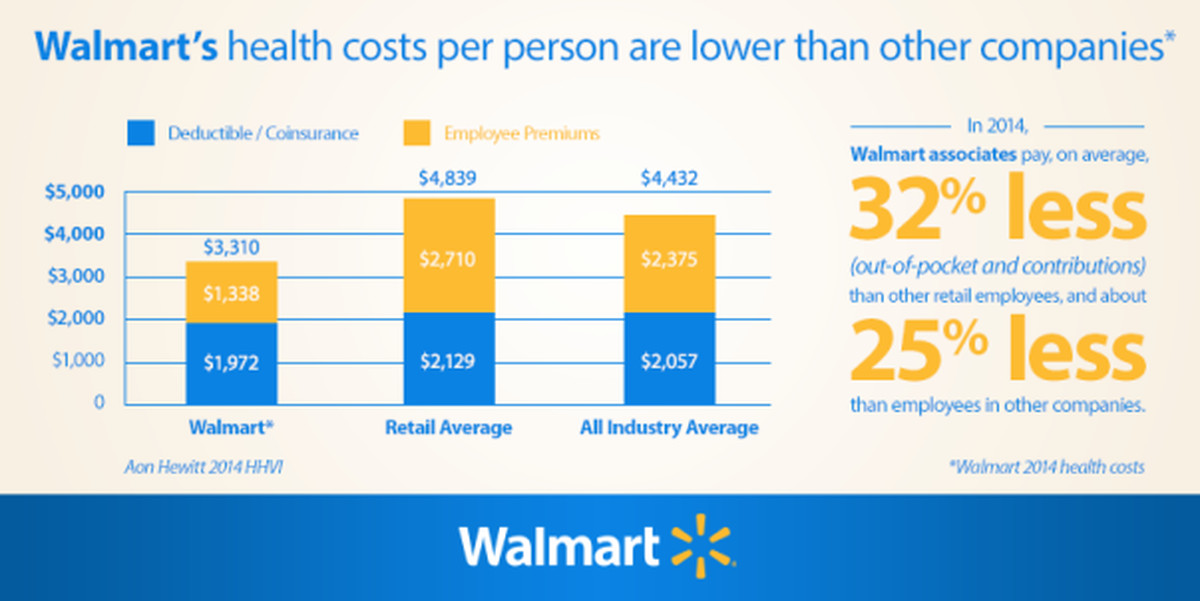 Walmart car insurance