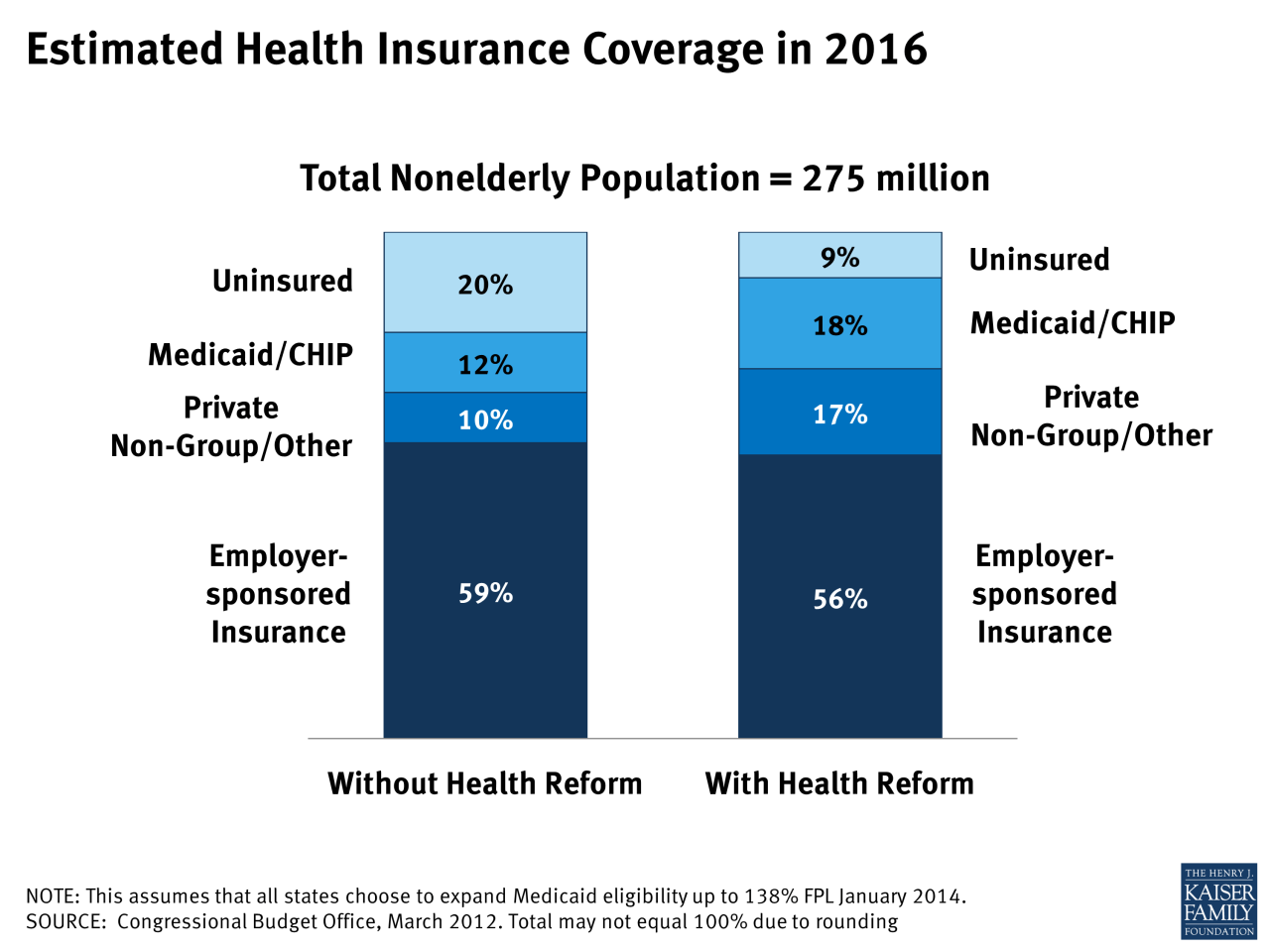 Does health insurance cover adhd testing