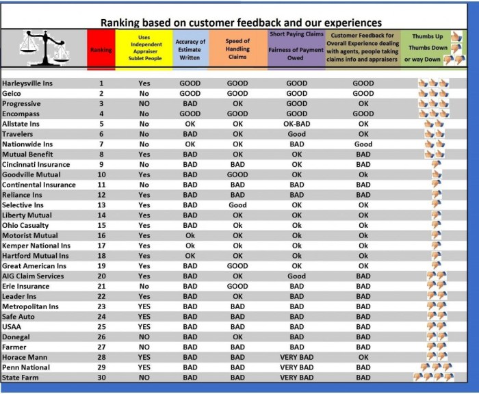 Am best auto insurance company ratings