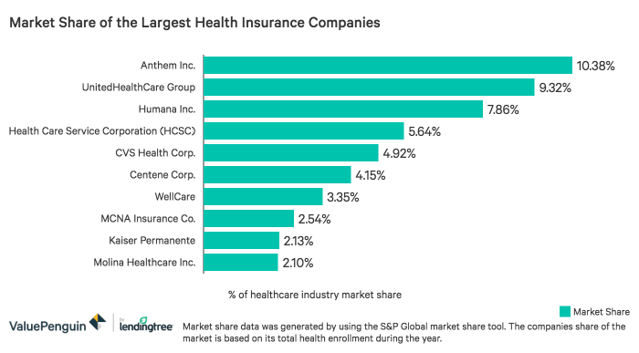 Membership insurers