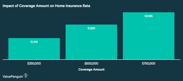 Insurance valuepenguin car article