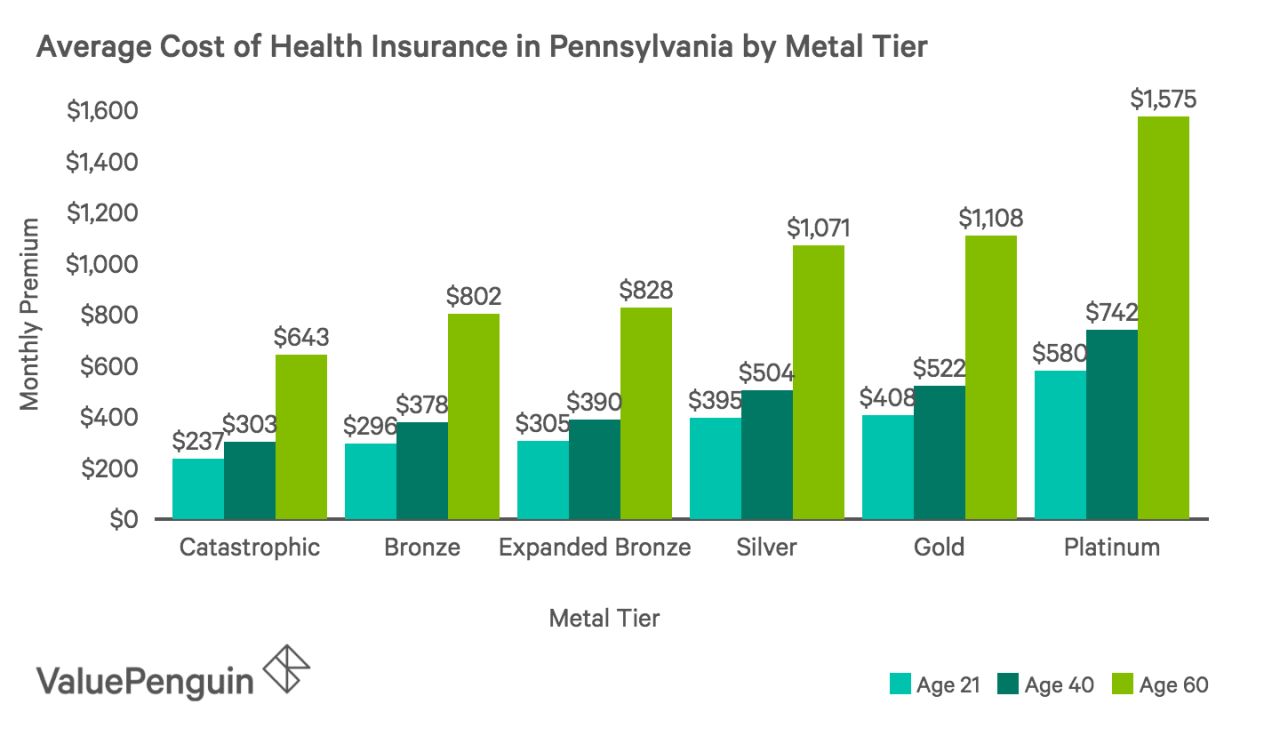 Insurance pennsylvania affordable luta sedentarismo