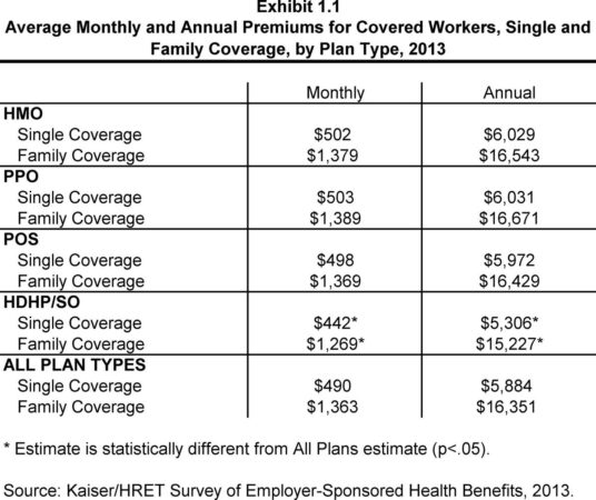 How much does health insurance cost per month in texas