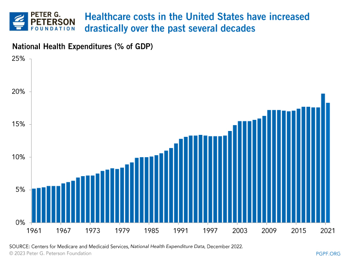 Why is health insurance so expensive in the us