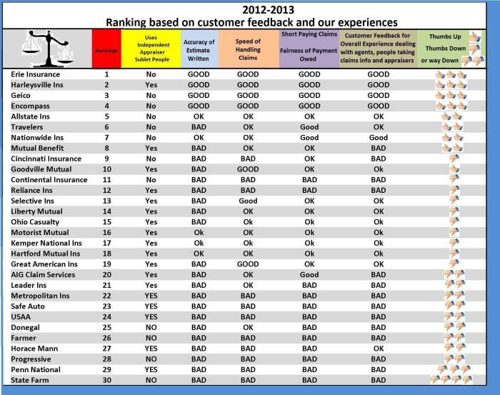 How to check insurance company ratings