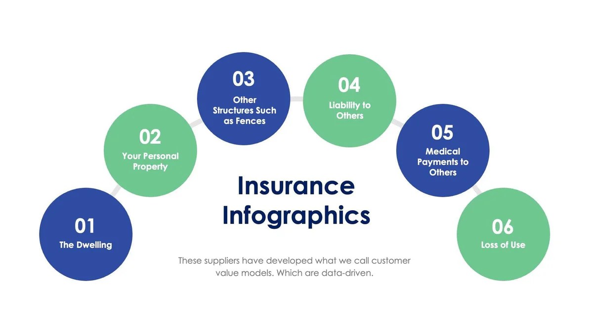 Is slide insurance a good company