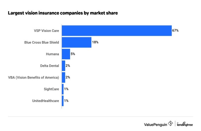 Insurance companies biggest shutterstock world