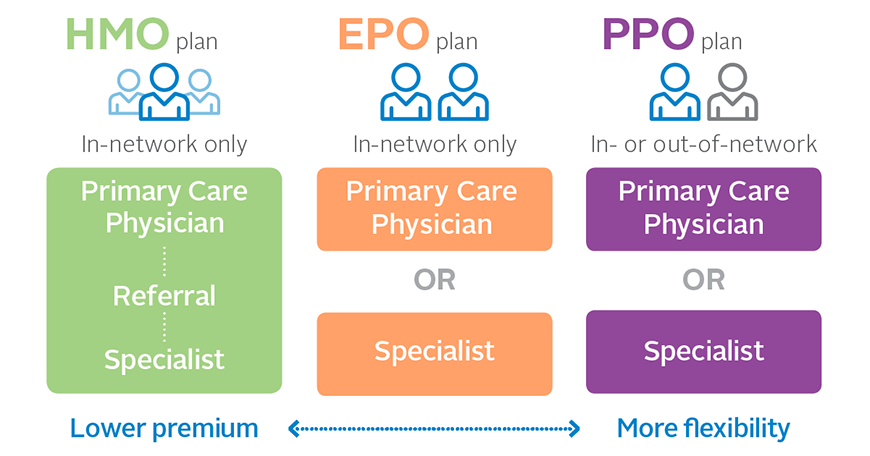 Can you get ppo health insurance in texas