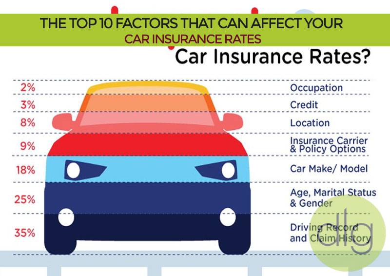 Cars with best insurance