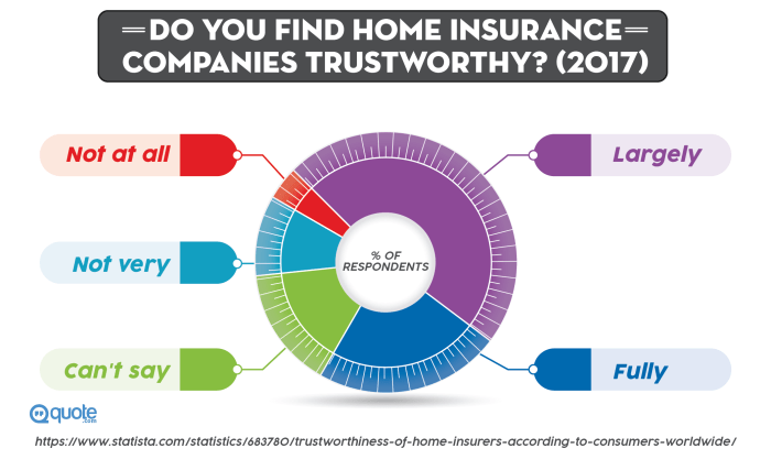 Homesite insurance reviews cross premera blue sears services homeward residential economical kaiser associates nationstar mortgage inner dating circle review