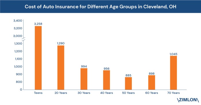 House insurance cost