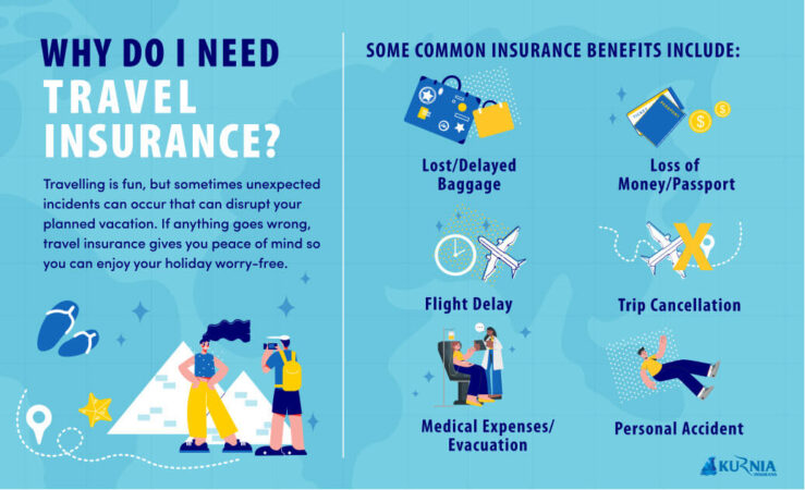 Do i need health insurance to travel to italy