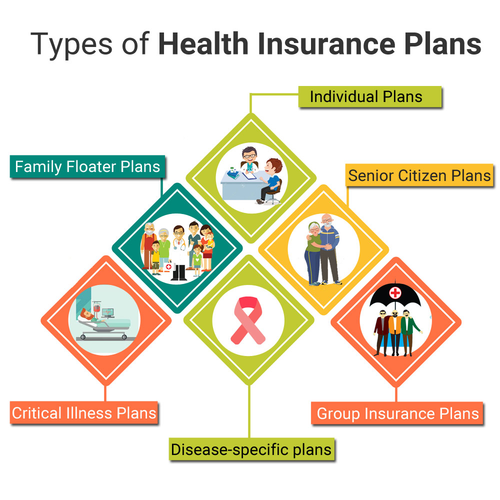 What does health insurance cover