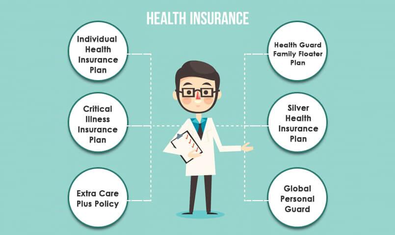 Health term insurance short jobs between