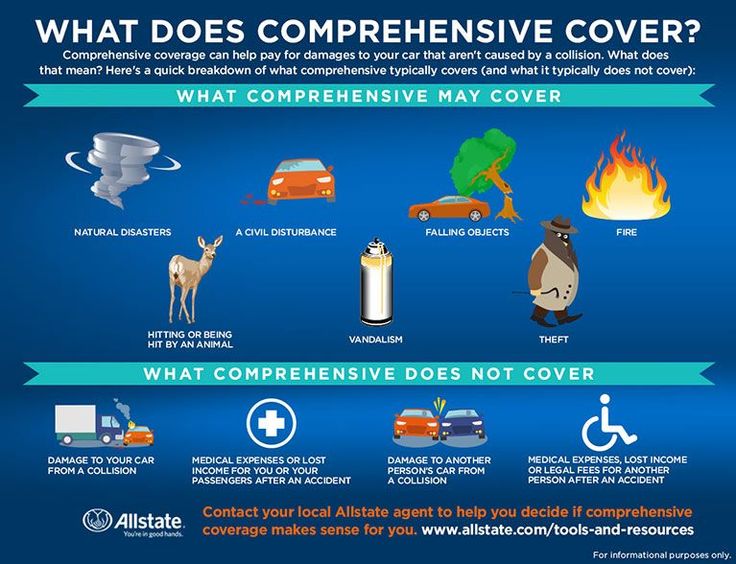 What is comprehensive in car insurance