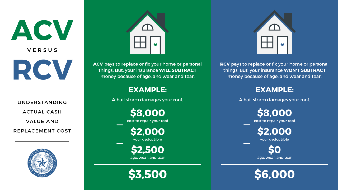 Actual cash value car insurance