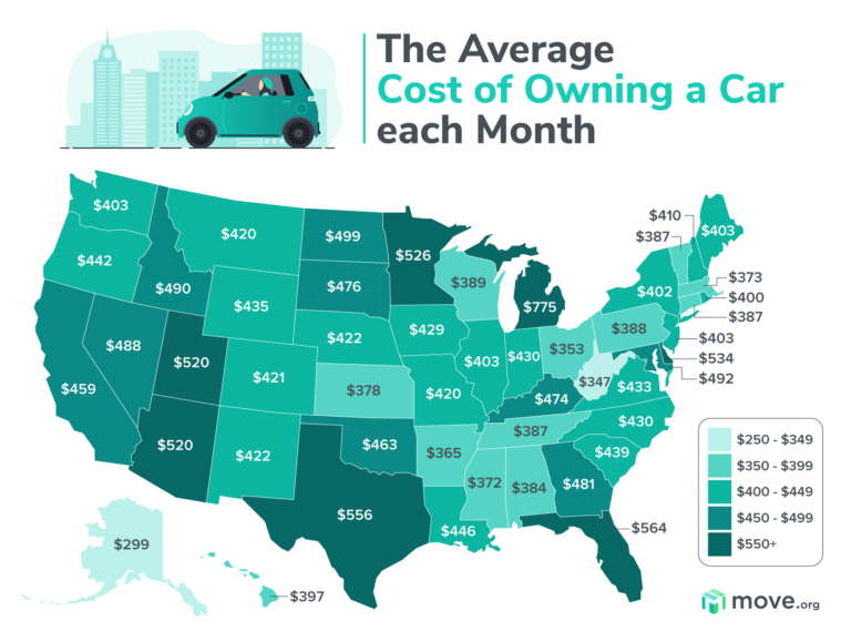 What is average car insurance cost