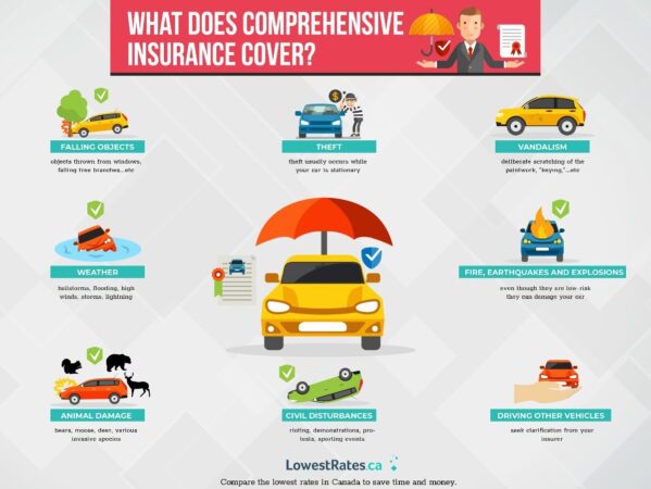 What is full coverage on car insurance