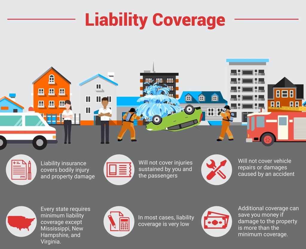 What is car liability insurance coverage