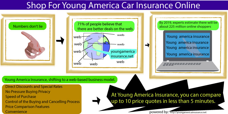 Young america car insurance