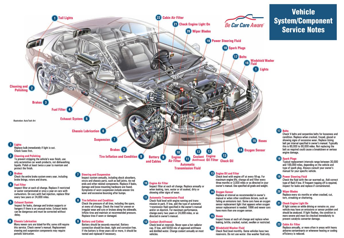 Car insurance components cbc cars costs technology aren safer driving yet why down today sophisticated highly plastic makes metal than