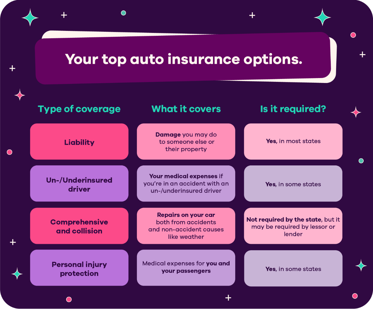 What is considered full coverage for car insurance