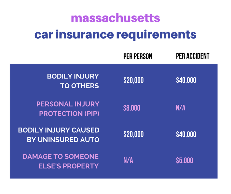 What car insurance limits should i have