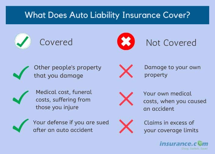 What is car liability insurance coverage